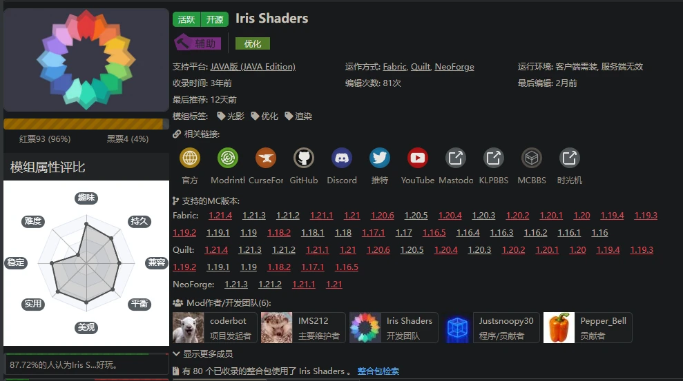 Iris Shaders